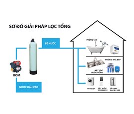 HỆ THỐNG XỬ LÝ NƯỚC SINH HOẠT 2