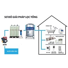 HỆ THỐNG XỬ LÝ NƯỚC SINH HOẠT 2