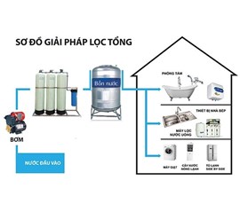 HỆ THỐNG XỬ LÝ NƯỚC SINH HOẠT 2